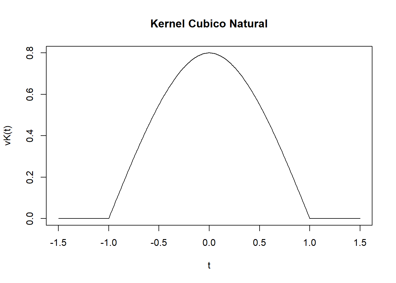 2 Estadística Paramétrica y Densidades por Kernel – Métodos Modernos ...
