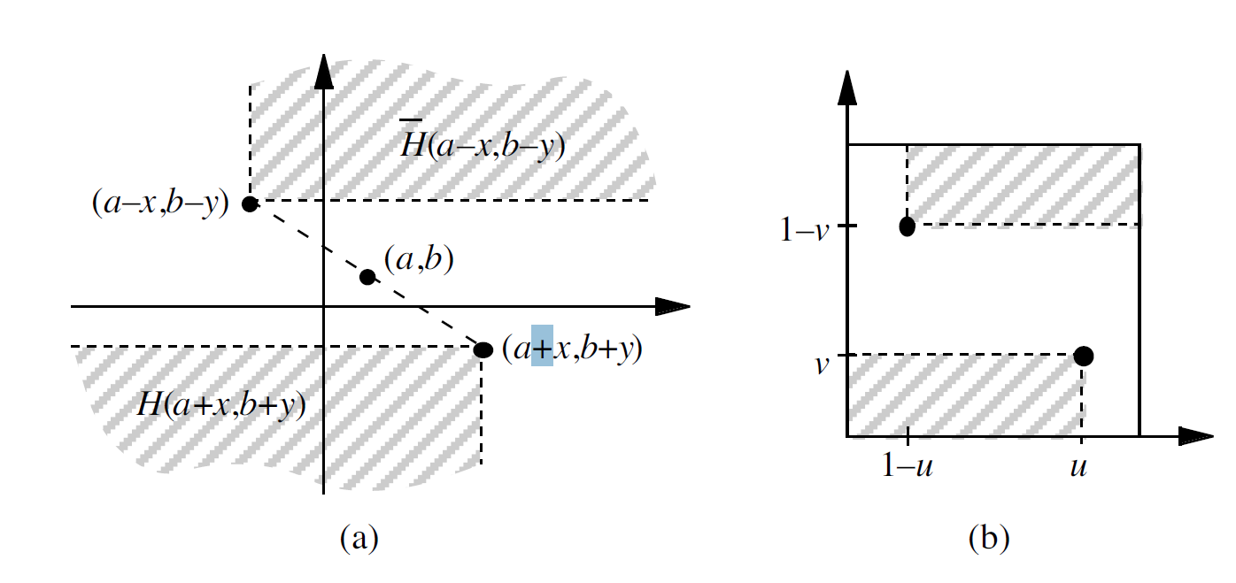 Ejemplo gráfico de simetría radial